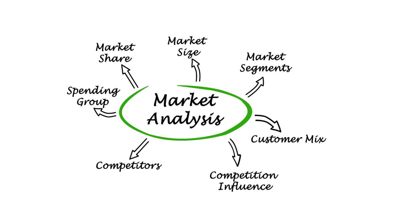 market Analysis